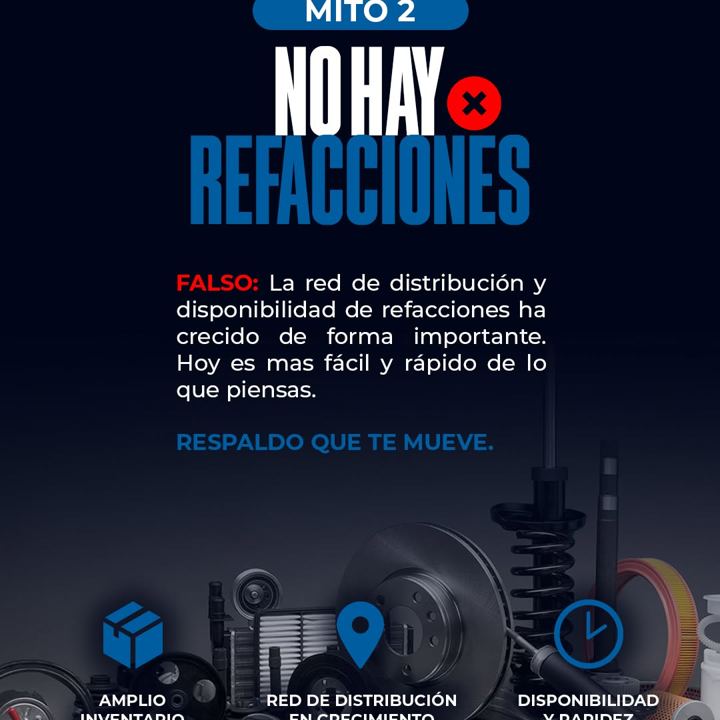 Publicación: disponibilidad de refacciones